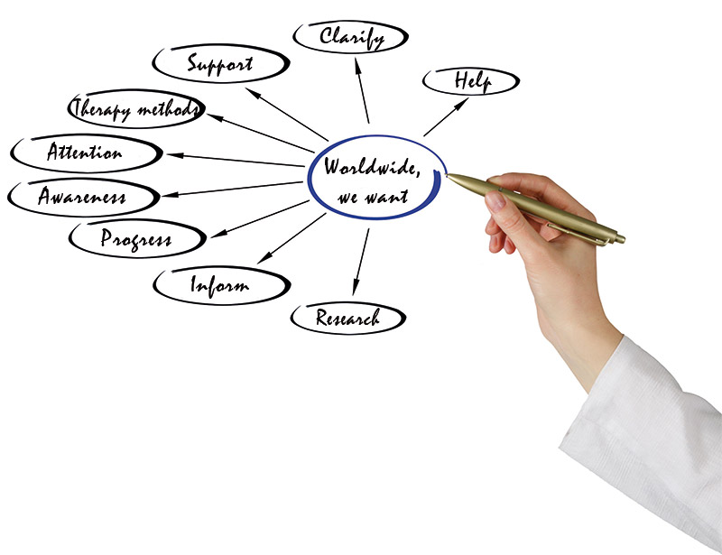 What do we want to achieve with the World Pancreatic Cancer Day?